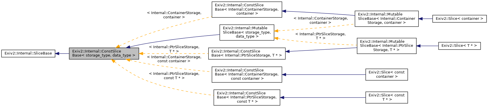 Inheritance graph